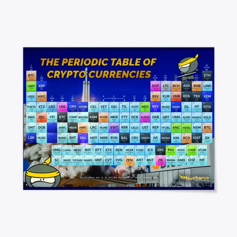 2021 Periodic Table of Cryptocurrency