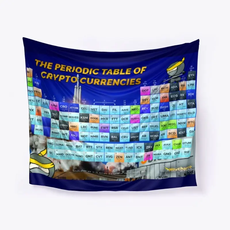 2021 Periodic Table of Cryptocurrency